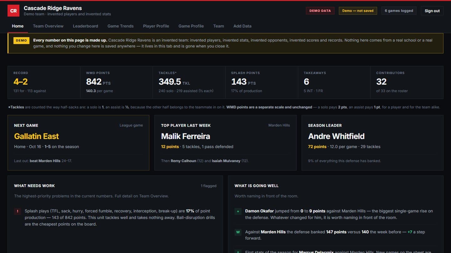 Prairie Falcons — Defensive Dashboard screenshot