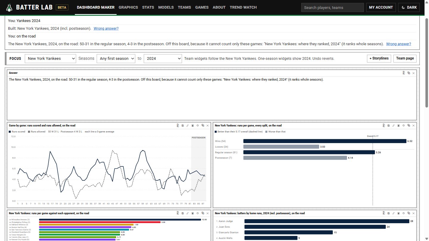 The dashboard maker: "Yankees 2024", then "on the road" — 50-31 away in the regular season, 4-3 in the postseason, and every chart narrowed to road games.