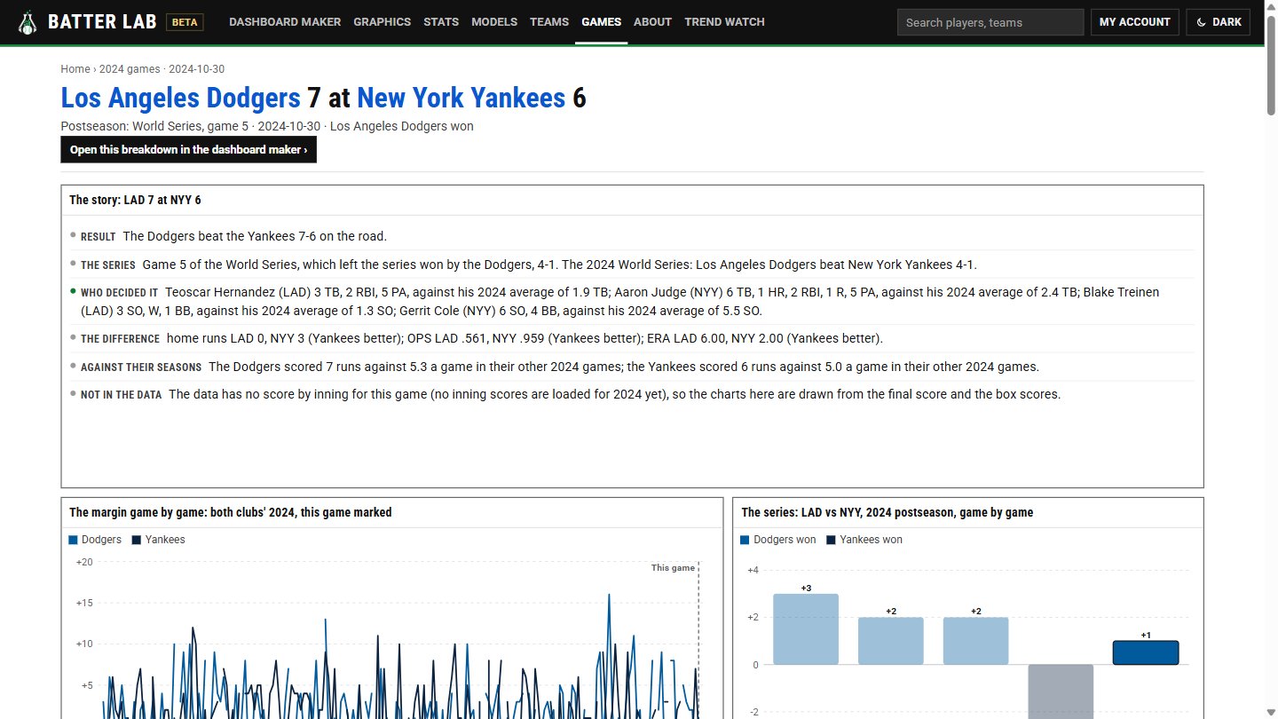 A game page: Game 5 of the 2024 World Series, the night the Dodgers came back from five runs down, told in a few lines over the charts.