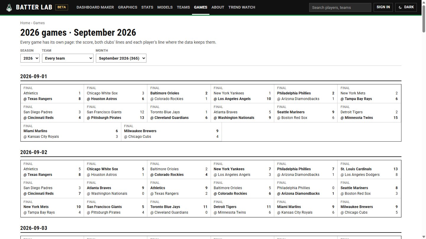 Every game of the season, day by day, each with its own page.