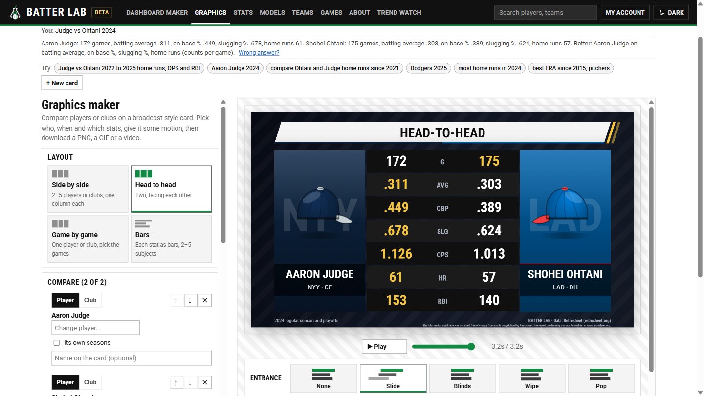 The graphics maker: "Judge vs Ohtani 2024" made into a head-to-head card, regular season and postseason together.