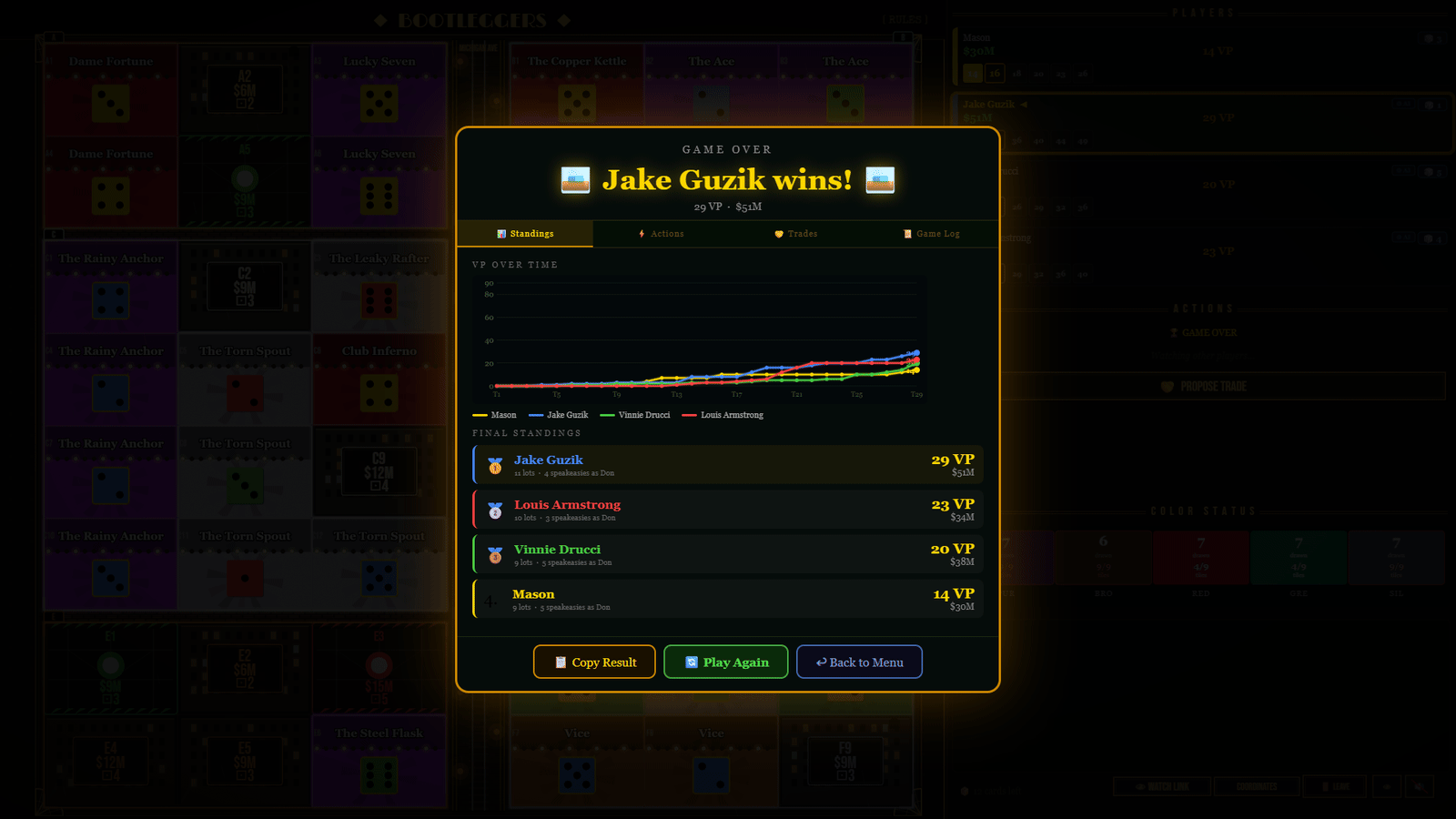 Game over: the final standings, and every player's VP turn by turn.