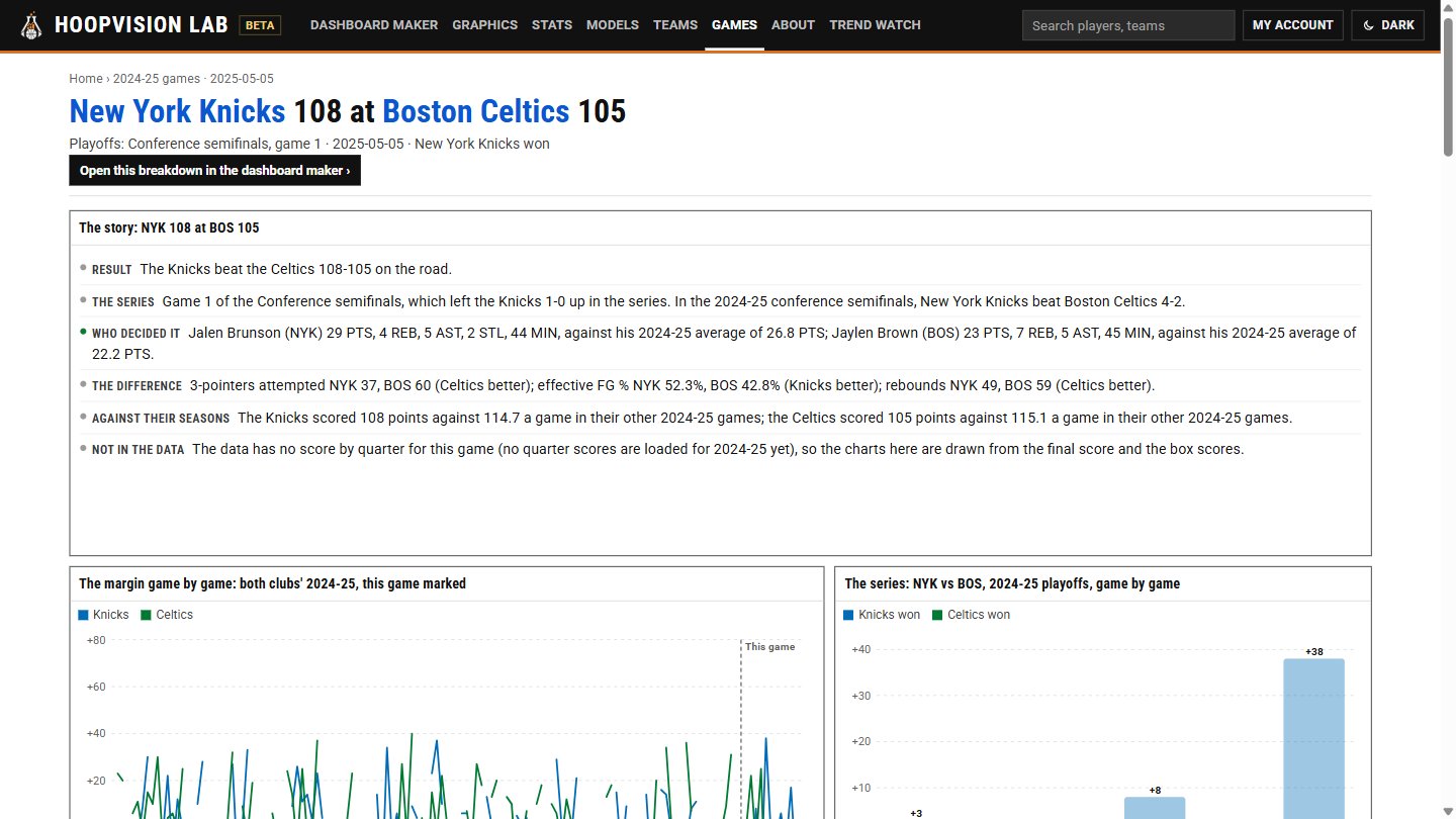 A game page: the Knicks' overtime win in Boston to open the 2025 conference semifinals, told in a few lines over the charts.