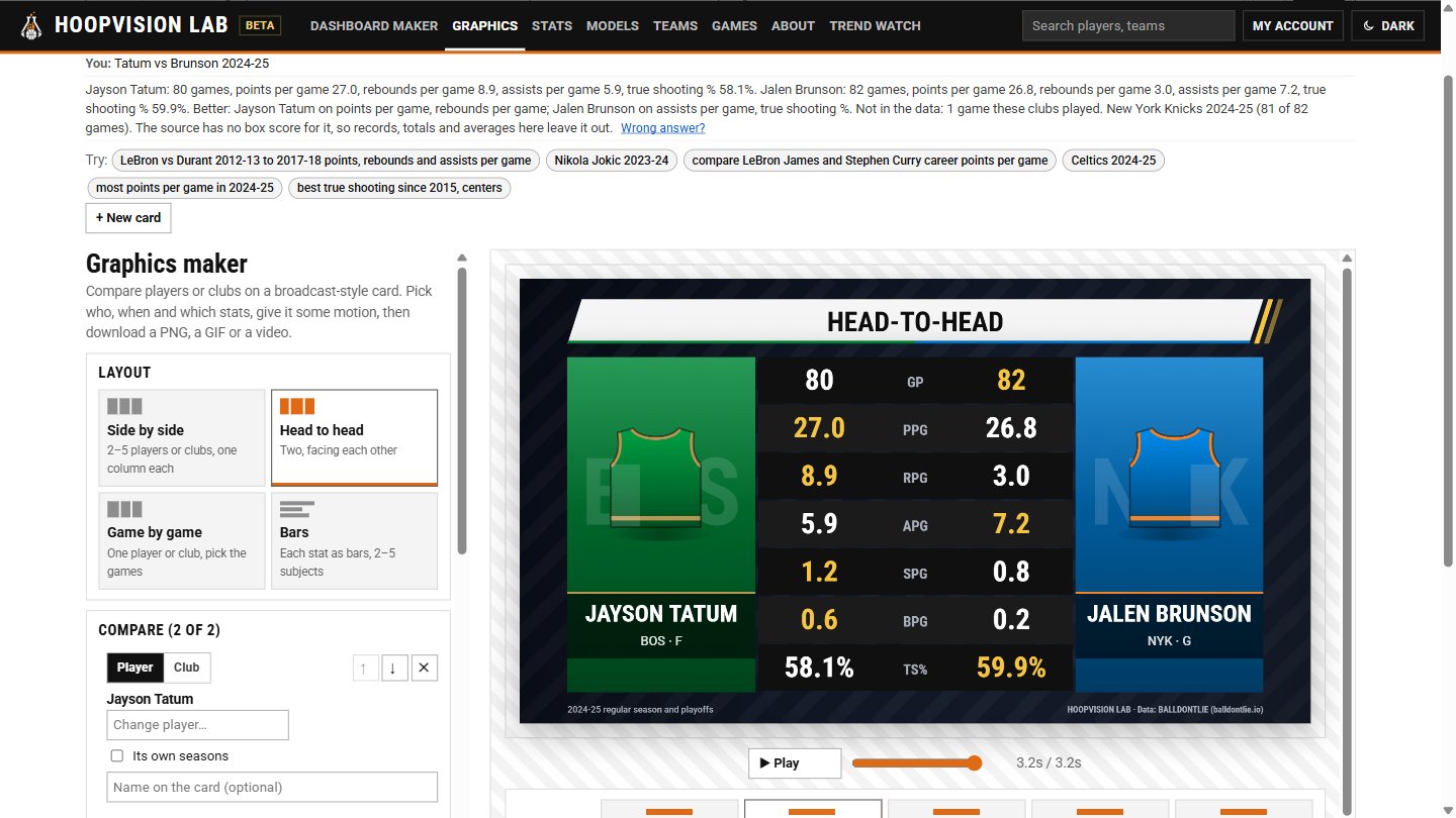 The graphics maker: "Tatum vs Brunson 2024-25" made into a head-to-head card, with the numbers written out above it.