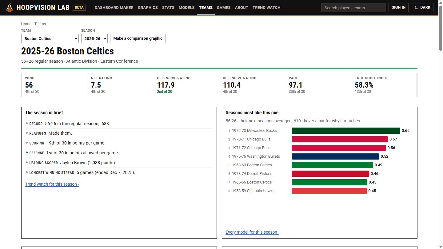 A team page: the season in numbers and in brief, and the seasons most like it since 1946-47.