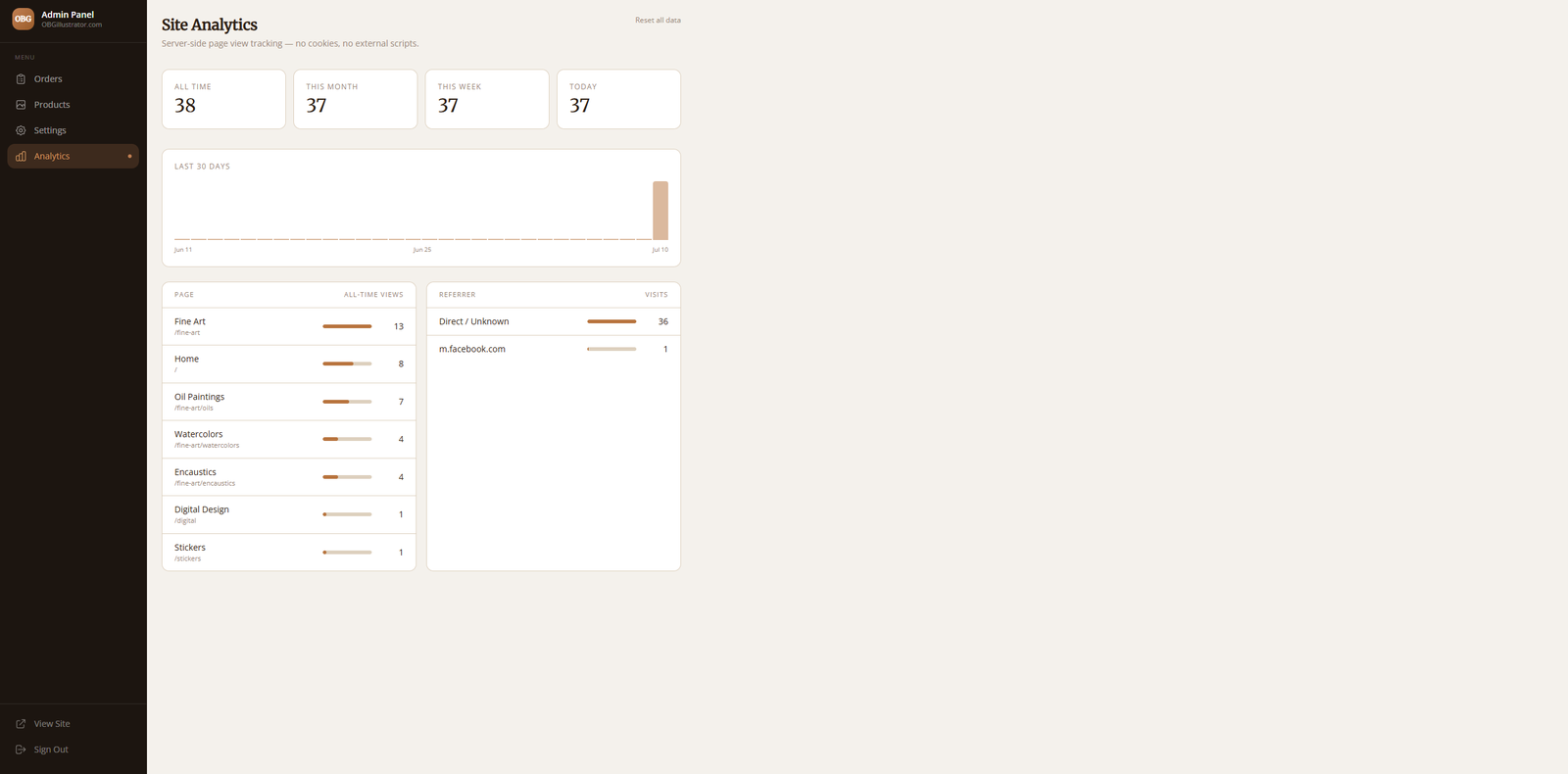 Visitor numbers built into her own dashboard — pages, referrers, this week and all time.
