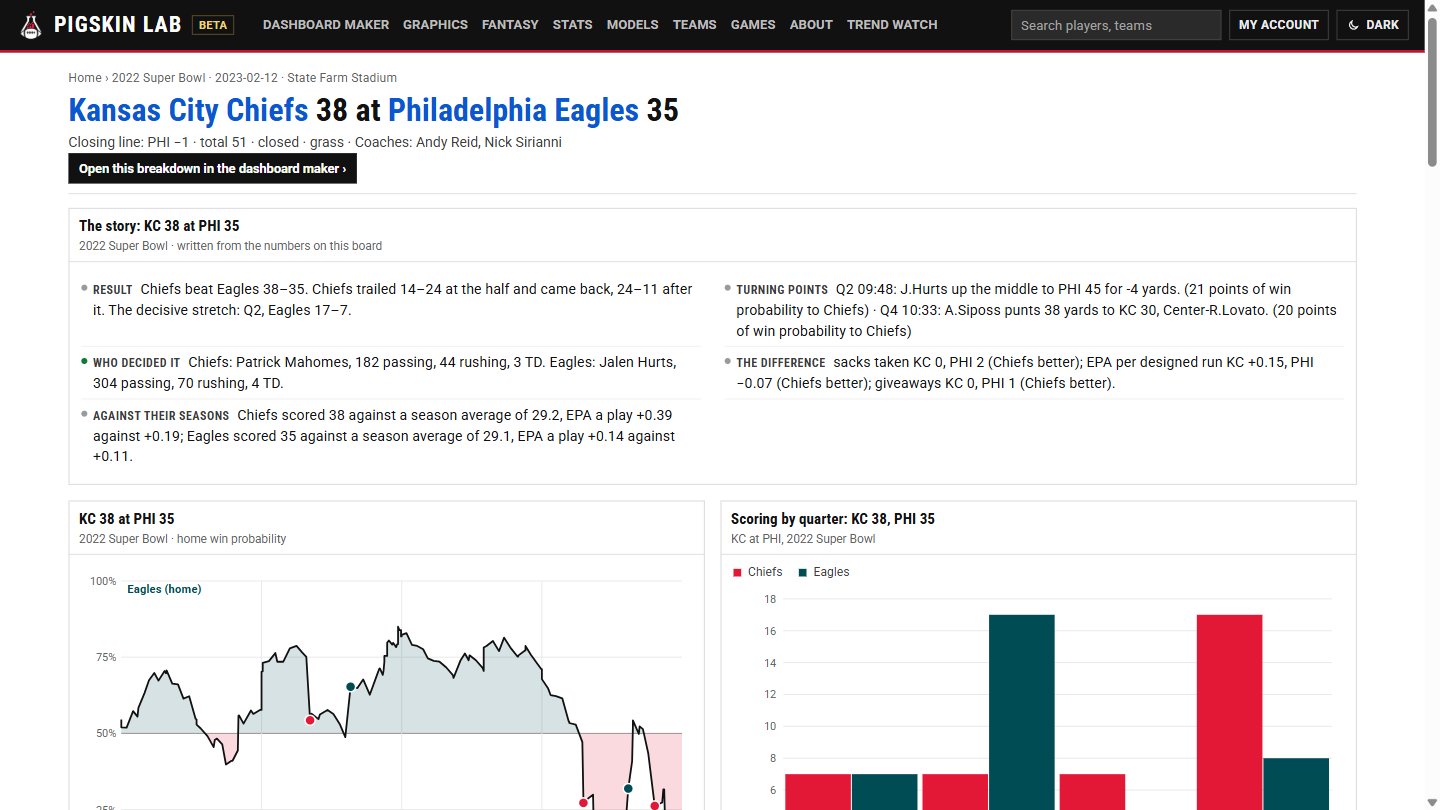 A game page opens with its story, written from the numbers: the result, who decided it, the turning points and the difference, over the charts.