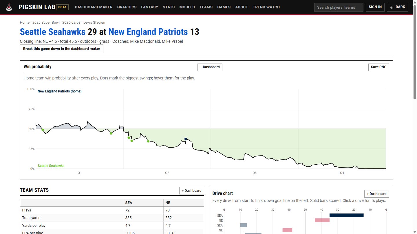 A game page: win probability after every play, with the biggest swings marked.