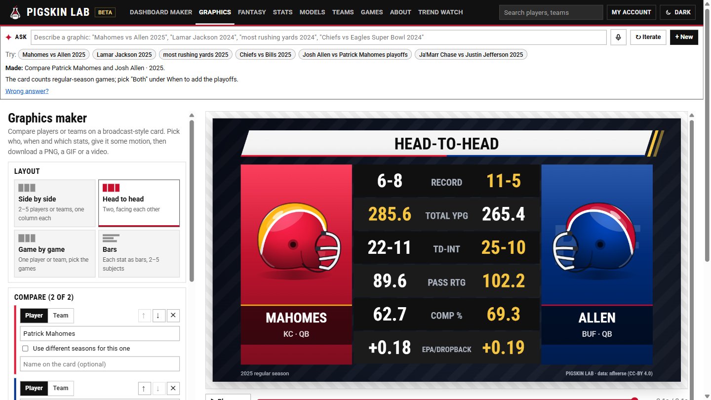 The graphics maker: "Mahomes vs Allen 2025" typed into Ask, made into a broadcast-style head-to-head card.