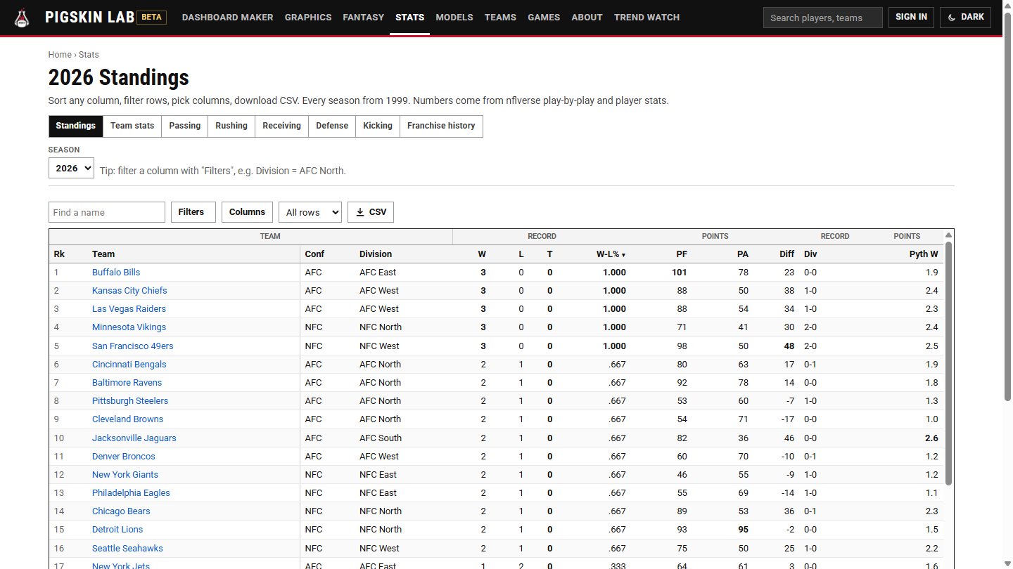 Reference tables for every season since 1999: sort, filter and choose columns.