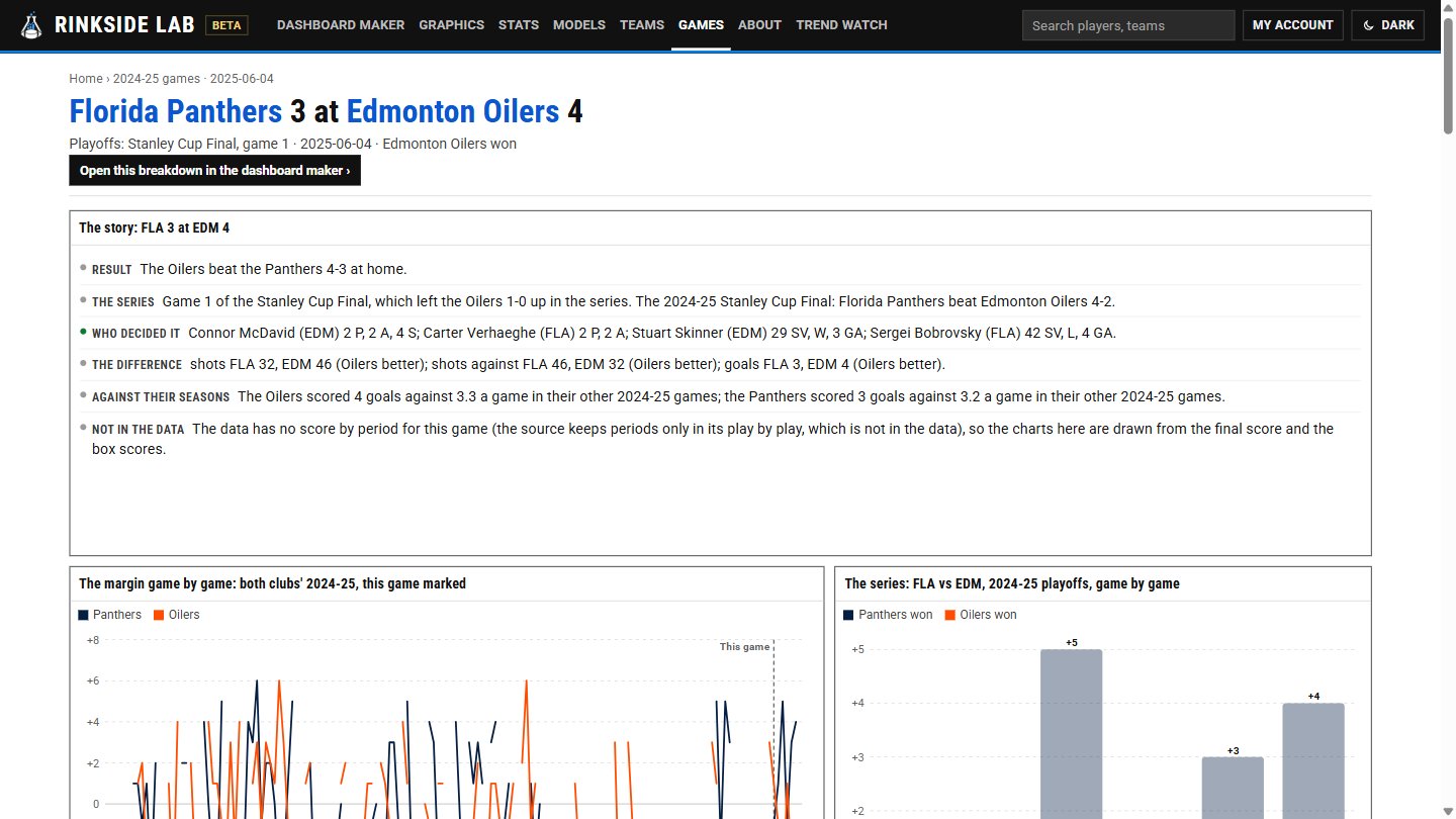 A game page: Game 1 of the 2025 Stanley Cup Final, told in a few lines — result, series, who decided it — over the charts.