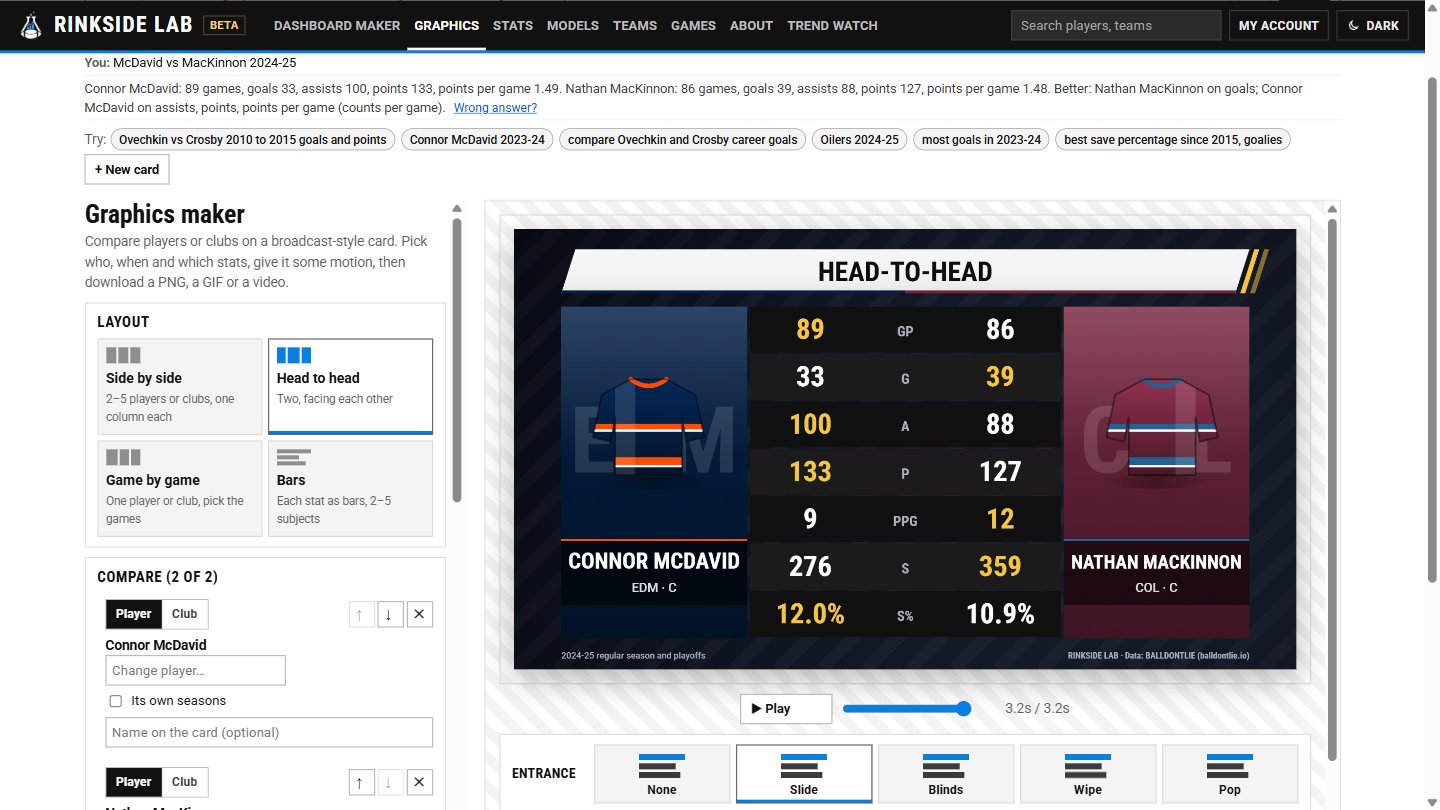 The graphics maker: "McDavid vs MacKinnon 2024-25" made into a head-to-head card.